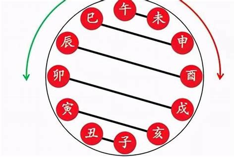 中煞意思|八字神煞主要看哪一柱 八字神煞速查及详解(全部)